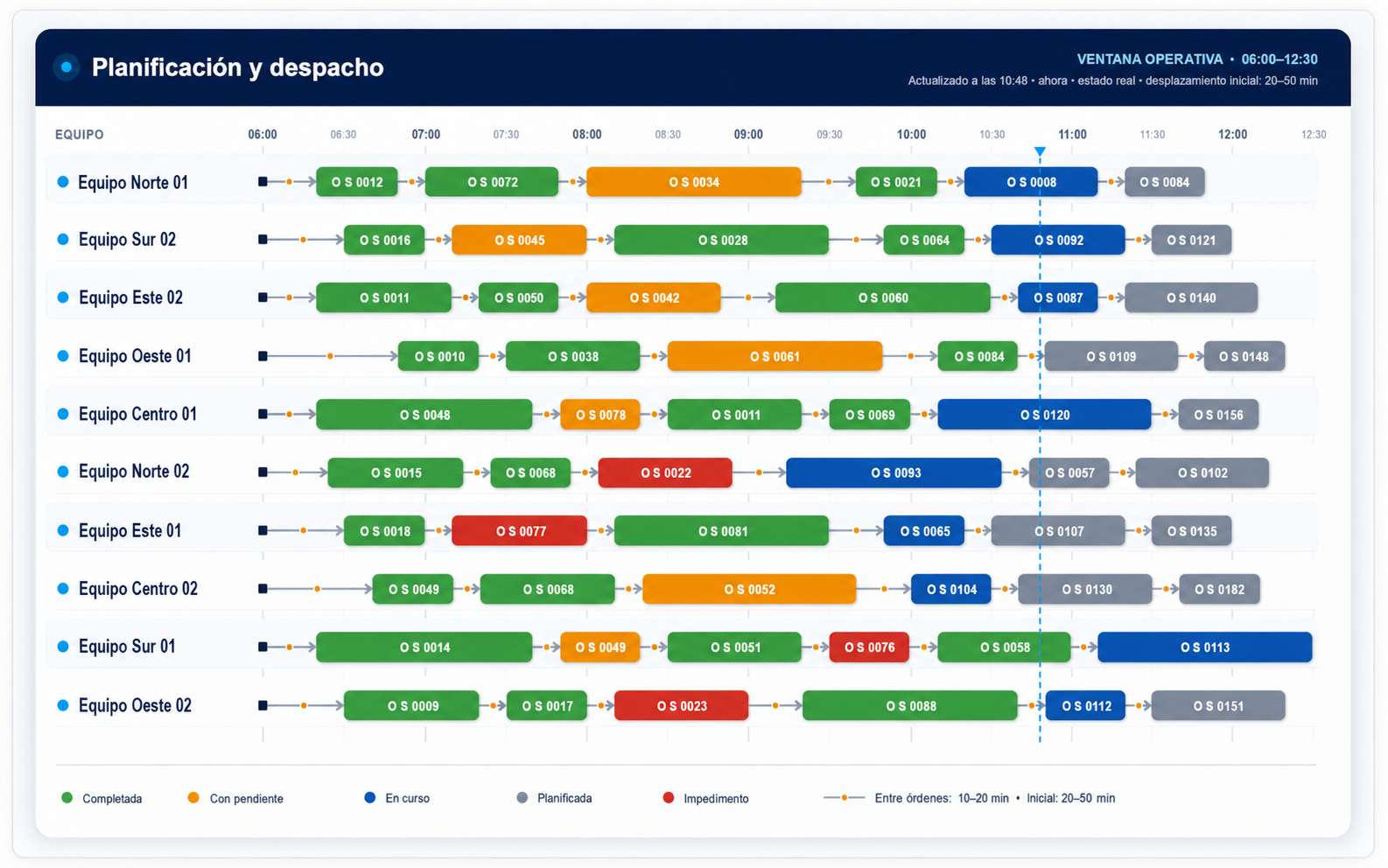 Planificación y despacho de Easy Field