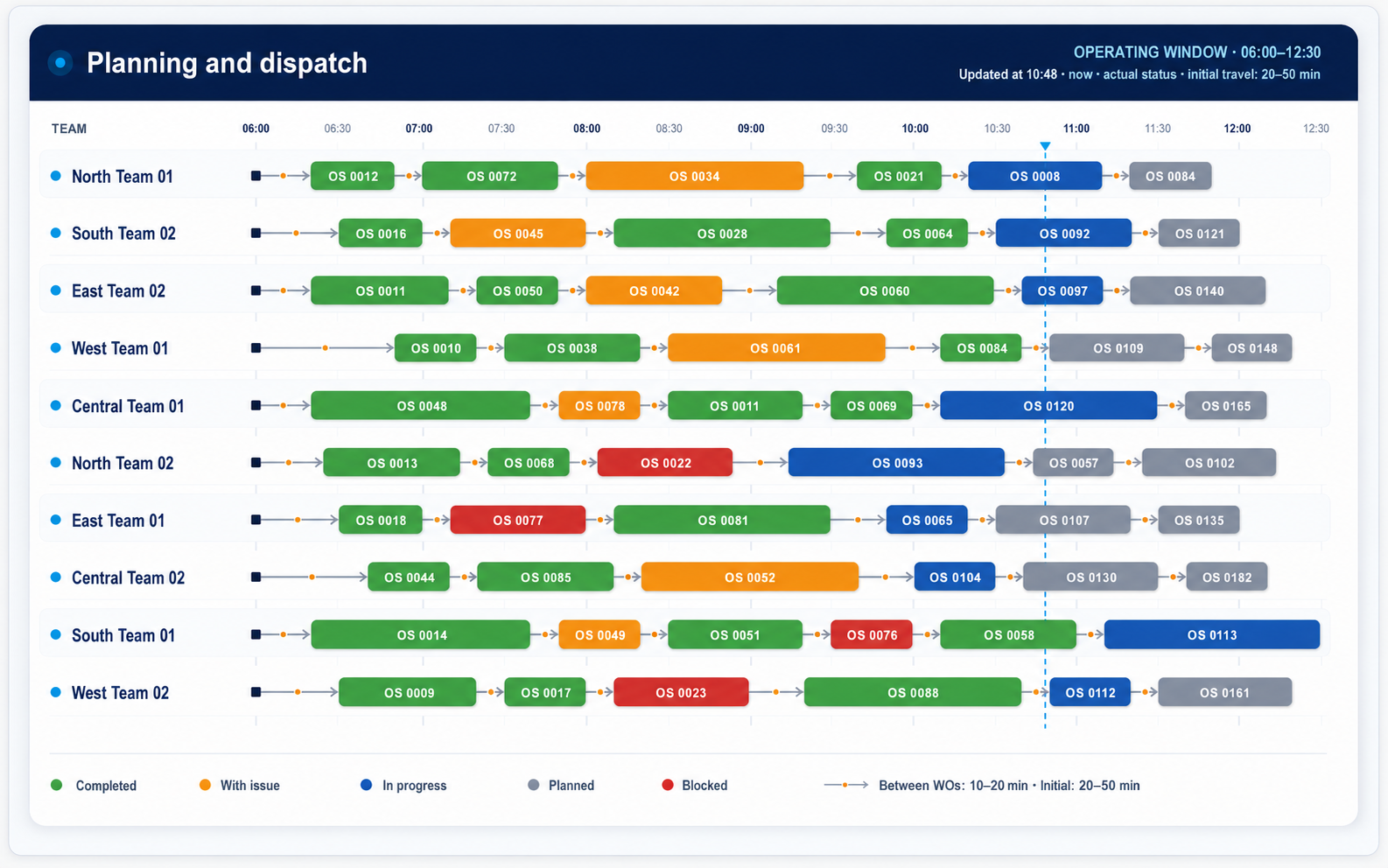Easy Field planning and dispatch timeline